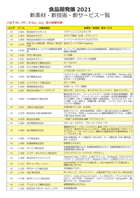 食品開発展2021｜新素材-新技術-新サービス一覧